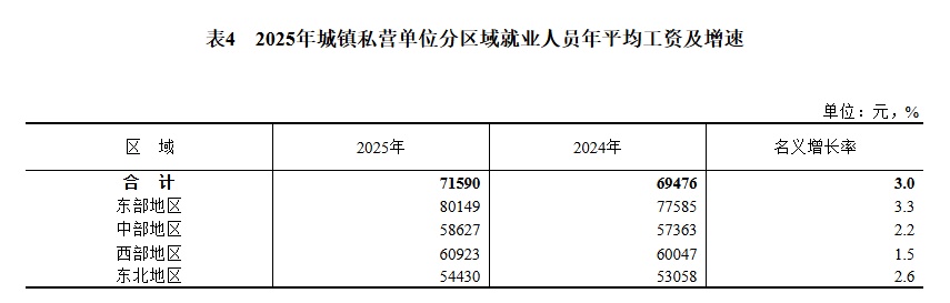 2025年城镇单位就业人员年平均工资情况出炉 2025年城镇单位就业人员年平均工资情况出炉