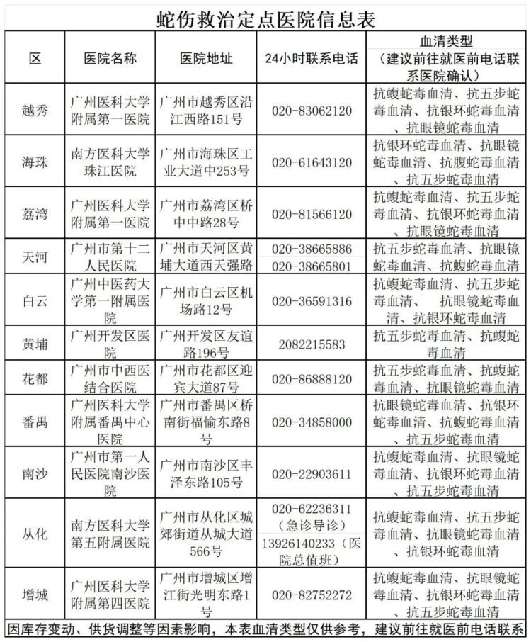 广州一初中生上学被蛇咬伤,视力模糊以为近视,医生:再晚点会有生命危险 广州一初中生上学被蛇咬伤,视力模糊以为近视,医生:再晚点会有生命危险