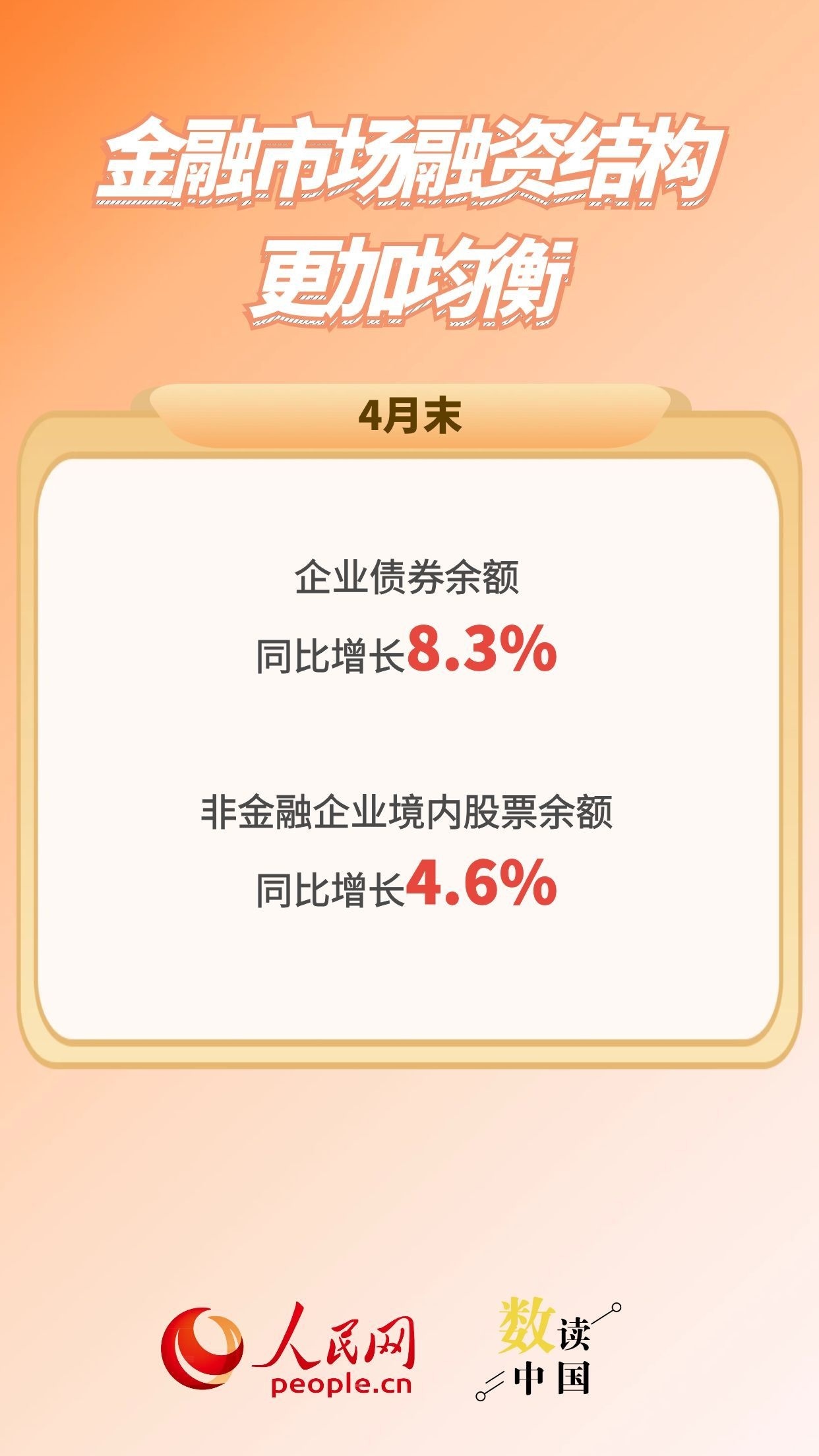 5组数据看金融有力支持经济向新向优