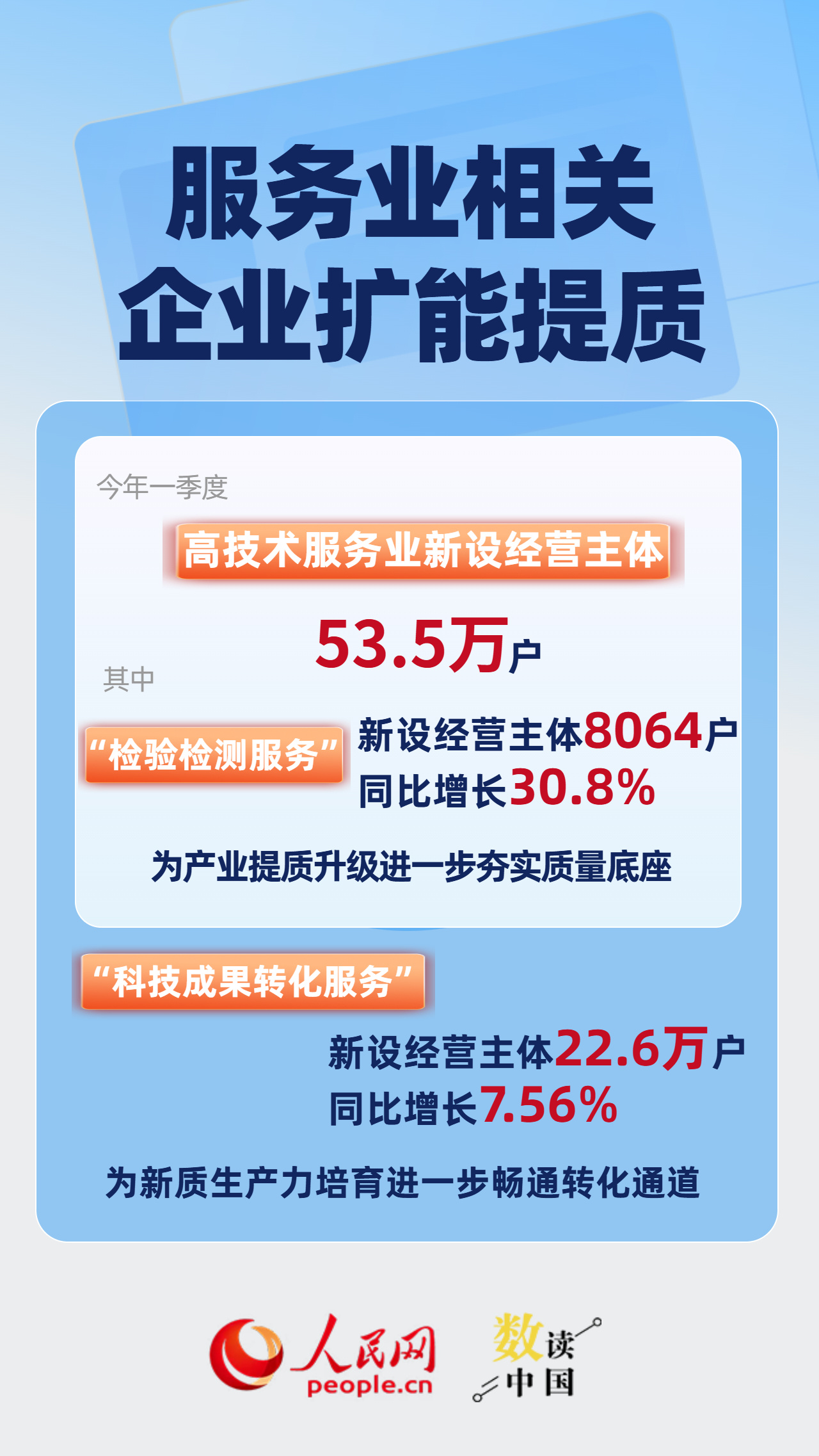 一季度新设509.8万户 全国经营主体发展稳中向好 一季度新设509.8万户 全国经营主体发展稳中向好