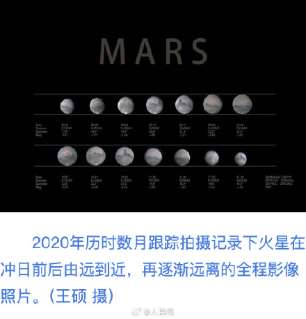 火星年底迎来高光时刻 火星年底迎来高光时刻