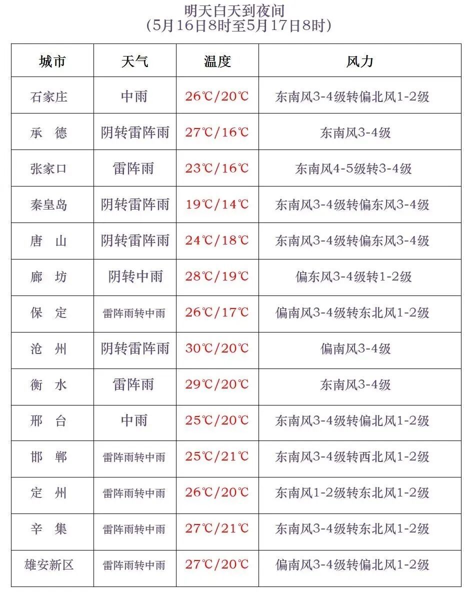 中到大雨+暴雨+降温！河北大范围降水马上到，较强降水时段→