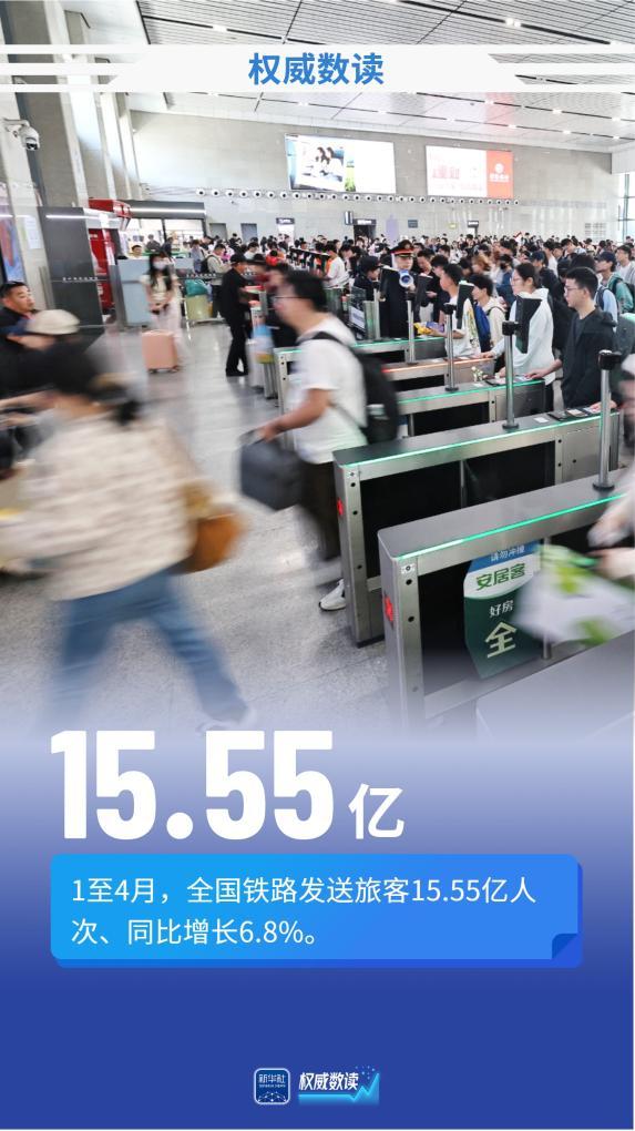 权威数读丨前四个月,铁路发送旅客15.55亿人次 权威数读丨前四个月,铁路发送旅客15.55亿人次