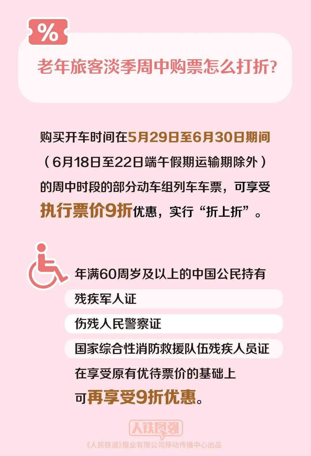 12306“敬”字票今日开售：60周岁及以上老年旅客购票有优惠，可享受执行票价9折