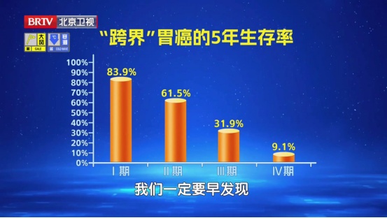 经常“打嗝”，小心胃癌找上门，别以为只是吃太快、太饱了