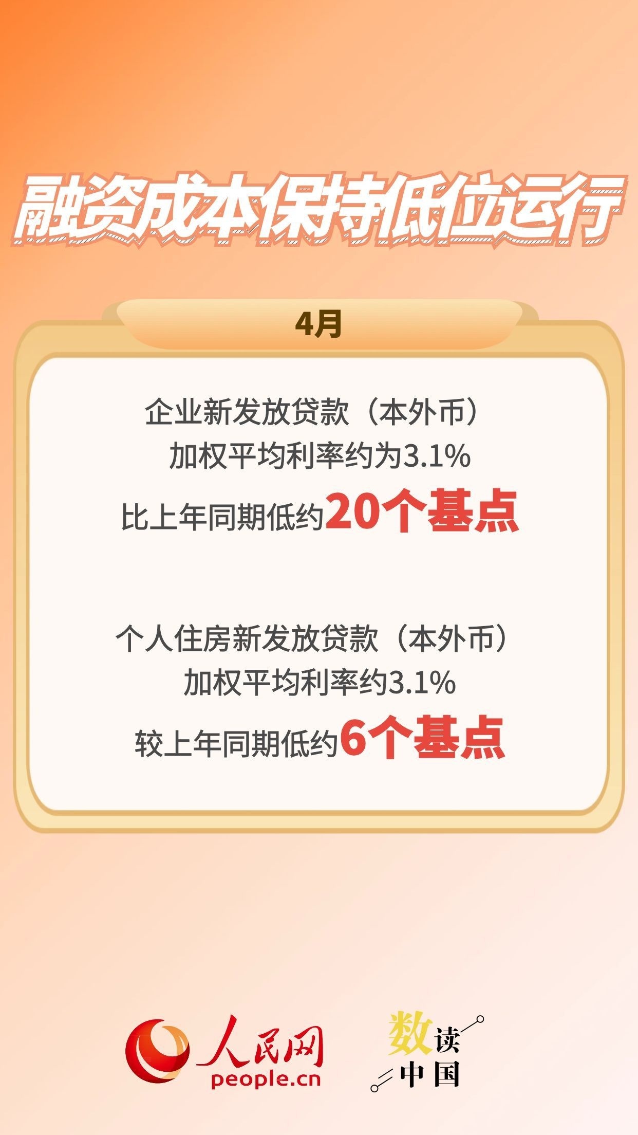 5组数据看金融有力支持经济向新向优