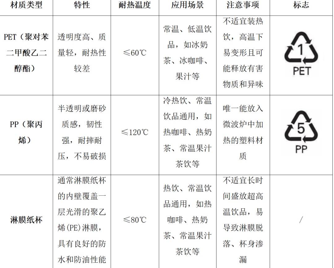 你手里的奶茶杯、咖啡杯安全吗? 你手里的奶茶杯、咖啡杯安全吗?