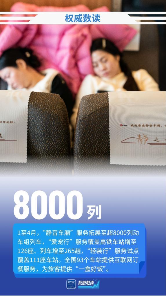 权威数读丨前四个月,铁路发送旅客15.55亿人次 权威数读丨前四个月,铁路发送旅客15.55亿人次