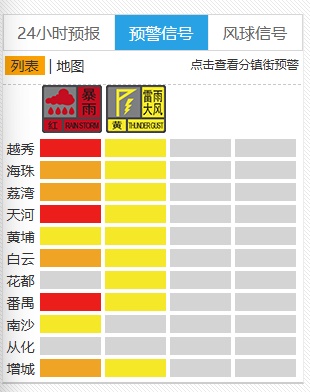 暴雨红色预警拉响!广东多地紧急通知:停课! 暴雨红色预警拉响!广东多地紧急通知:停课!