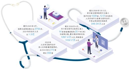 互联网医院,离建好用好还有多远 互联网医院,离建好用好还有多远