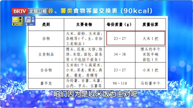 别再瞎忌口，“二八定律”照着吃，能解馋、不挨饿，血糖血脂控住了