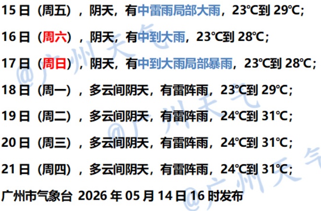 大雨局部暴雨或大暴雨！广东的雨要一直下到周末