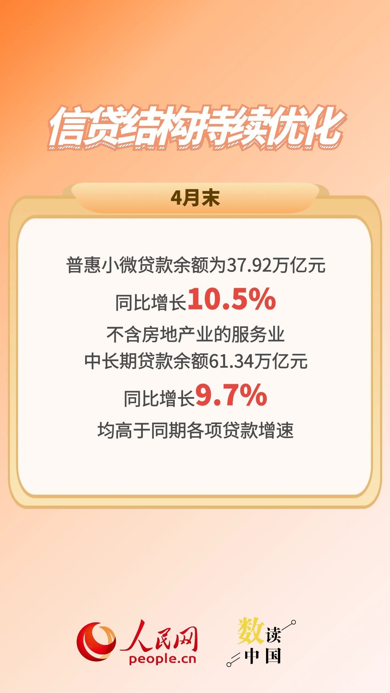 5组数据看金融有力支持经济向新向优