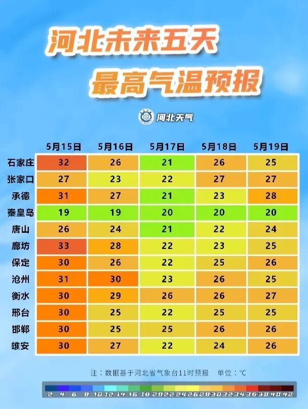 中到大雨+暴雨+降温！河北大范围降水马上到，较强降水时段→