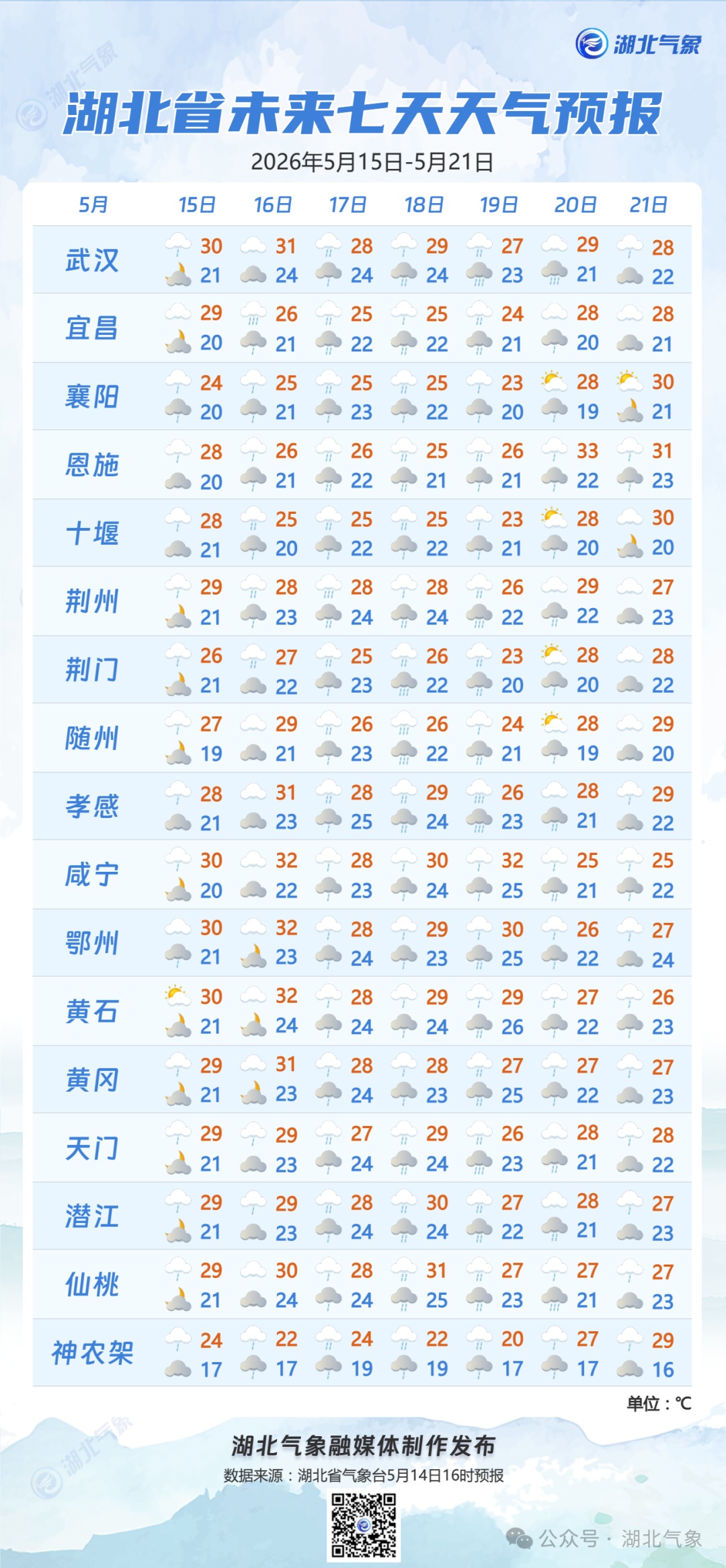 32℃!中雨、大雨、暴雨来袭,湖北继续闷、热、潮 32℃!中雨、大雨、暴雨来袭,湖北继续闷、热、潮
