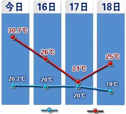 石家庄持续降雨!谨防强对流天气 石家庄持续降雨!谨防强对流天气