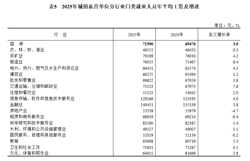 2025年城镇单位就业人员年平均工资情况出炉 2025年城镇单位就业人员年平均工资情况出炉