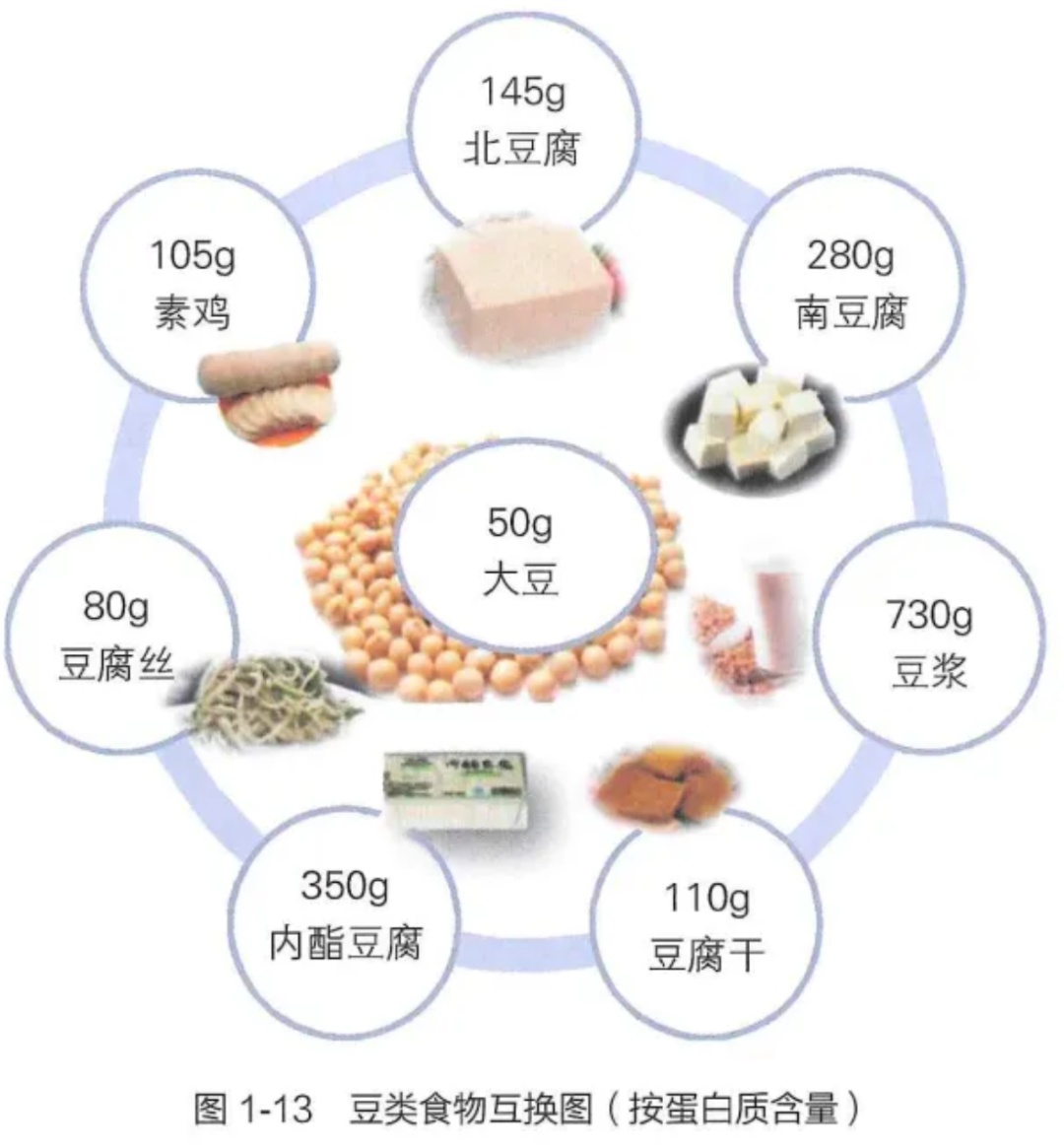 被低估的降“四高”食物，很多人根本没吃够