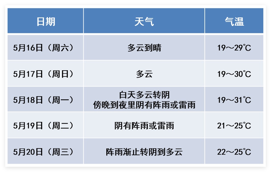 8级大风！阵雨、雷雨！南京人请做好准备