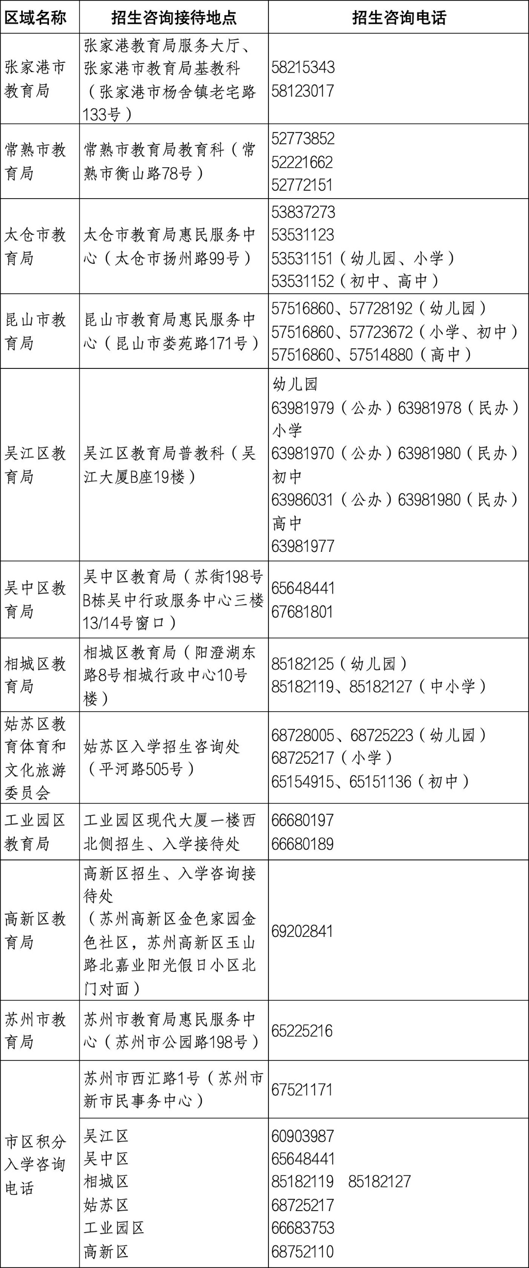 2026年苏州市中小学幼儿园招生入学政策发布