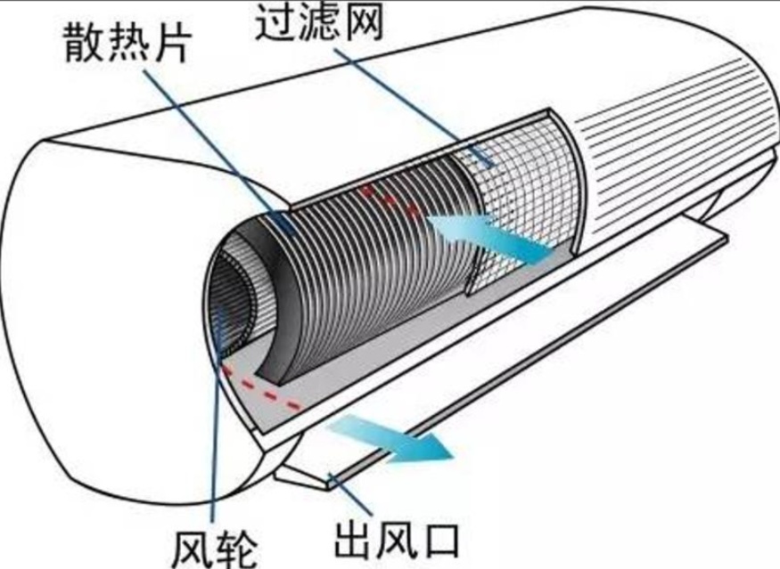 左肺大面积感染！男子连续3天高烧干咳！提醒：夏天首次开空调，千万不要先开制冷！