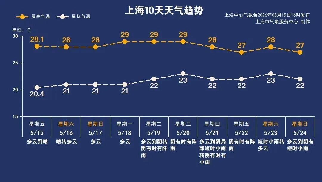 上海正式官宣！提前近半个月，"历史第三早"