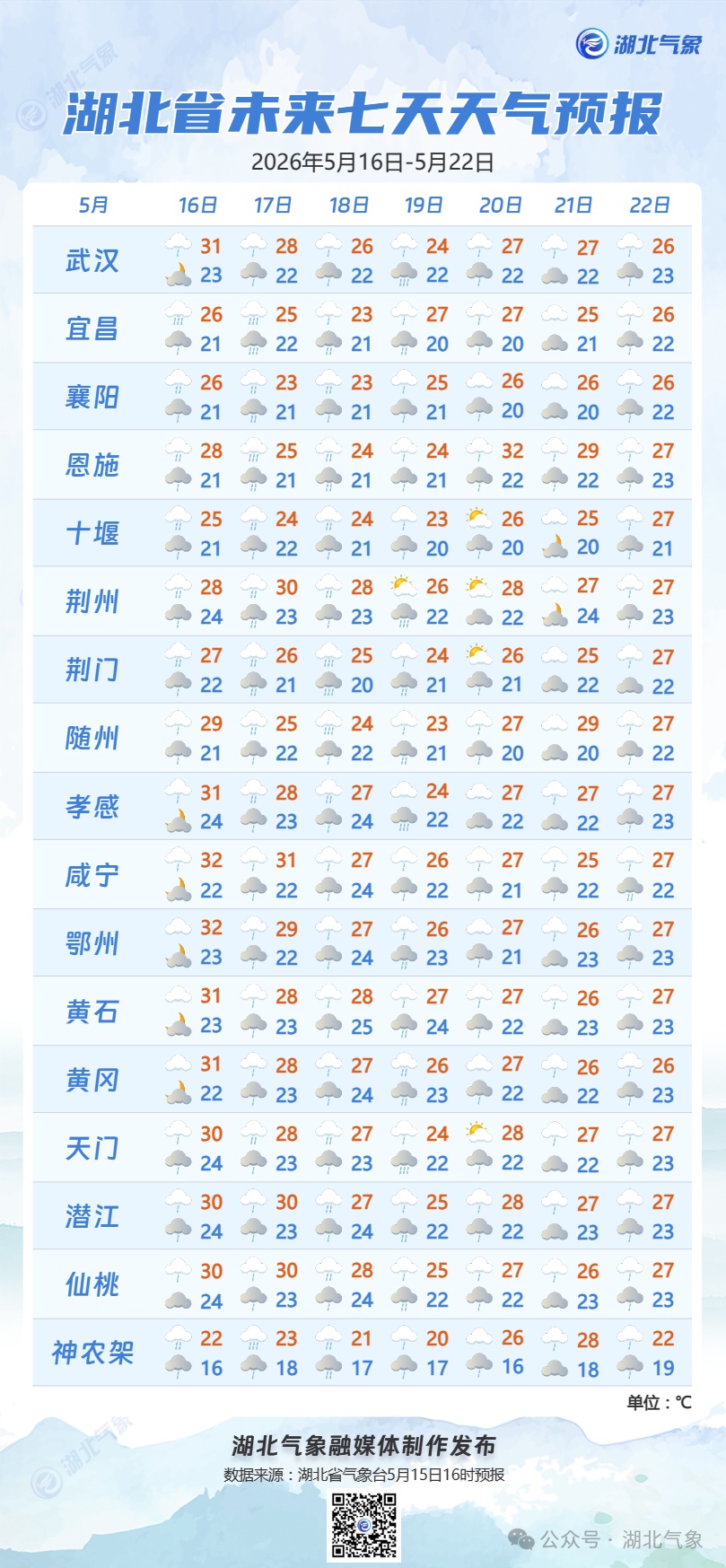 暴雨、大暴雨，10级雷暴大风！新一轮降雨马上抵达湖北