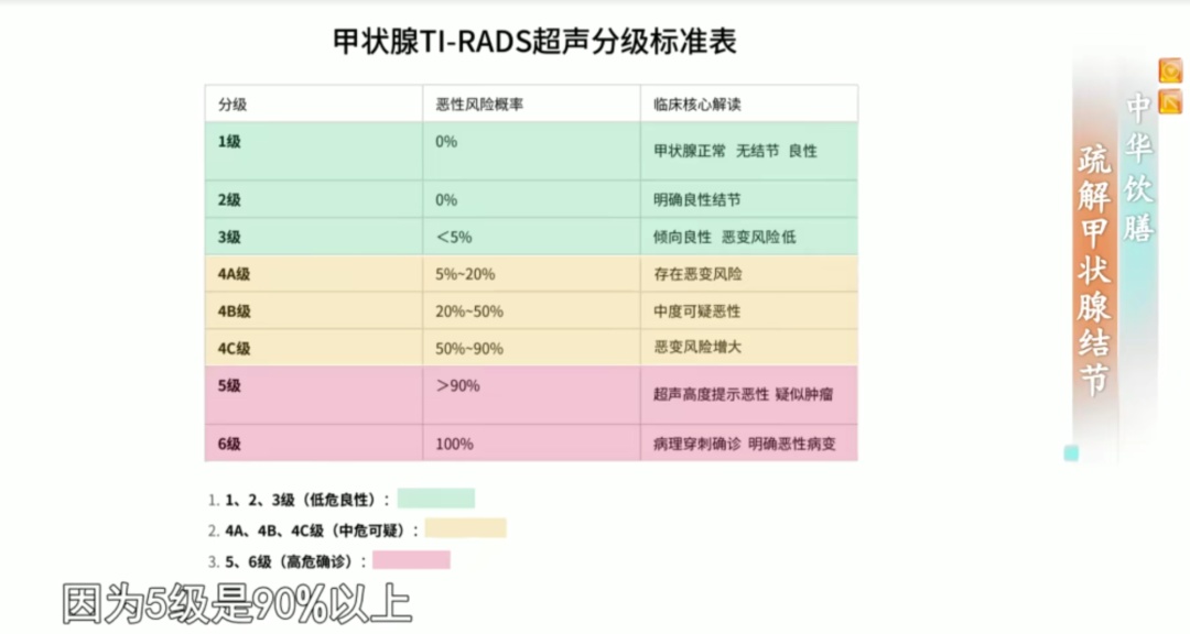 这些食物可能是结节的“催化剂”，有5类人要管住嘴！内附结节调理方，快收藏～