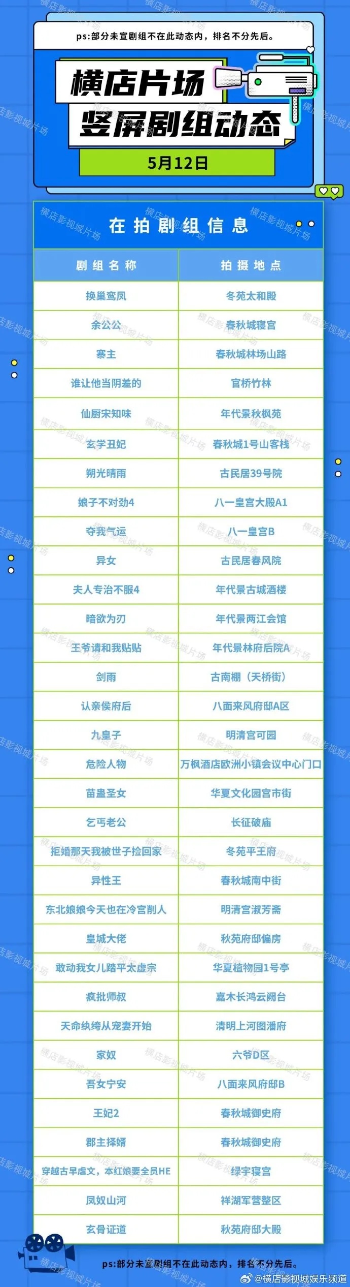 “横店快没剧组了”登上热搜，横店影视城晒出2张片场剧组动态辟谣：横竖都在