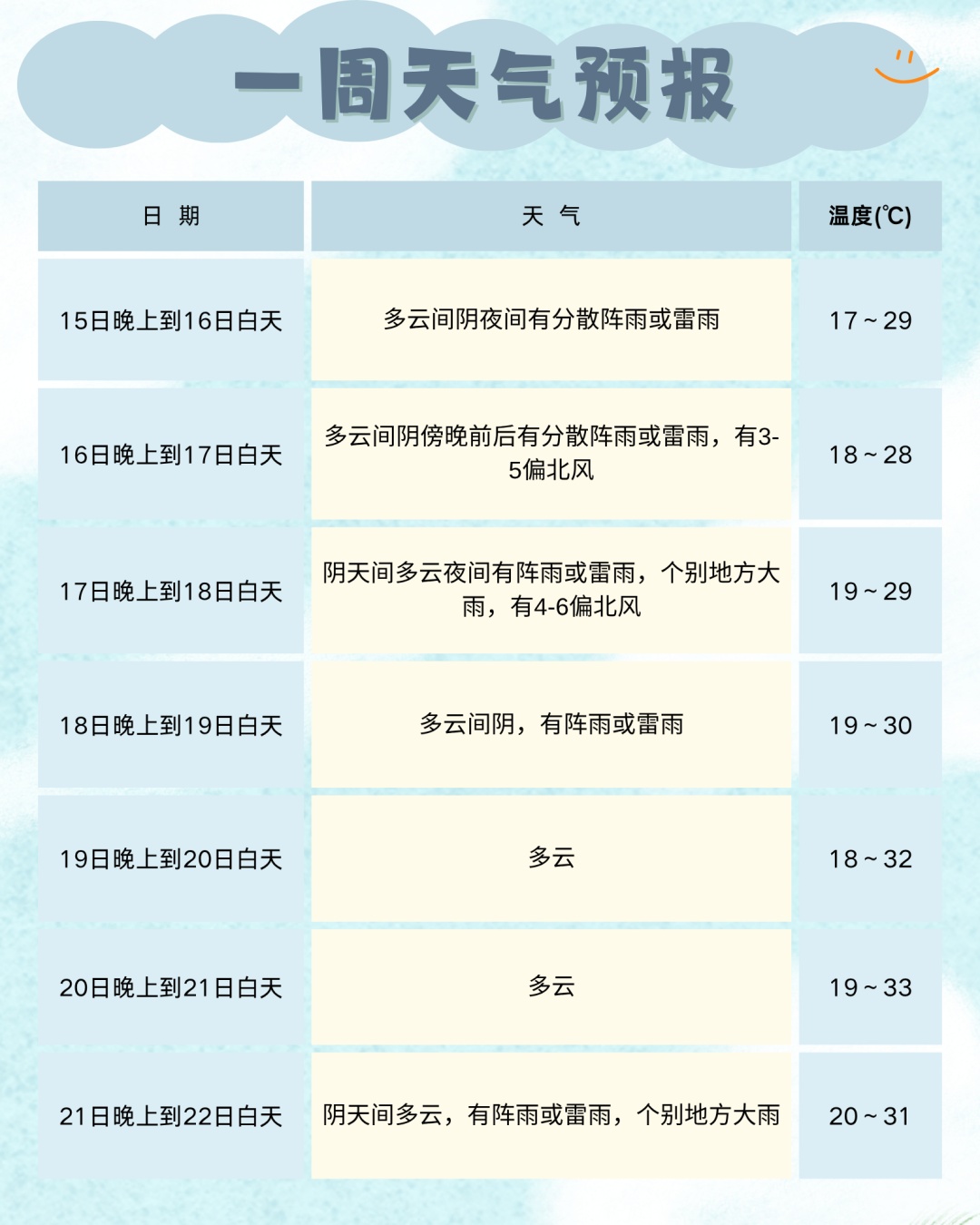 强降雨来了！四川局地有大到暴雨