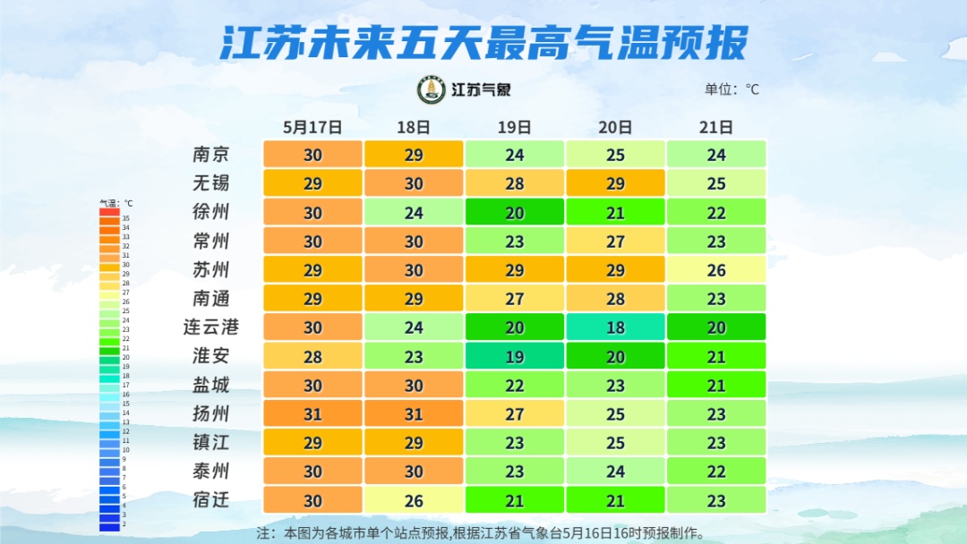 大风警报！18日起江苏全省自北向南有一次降水过程，局部大暴雨