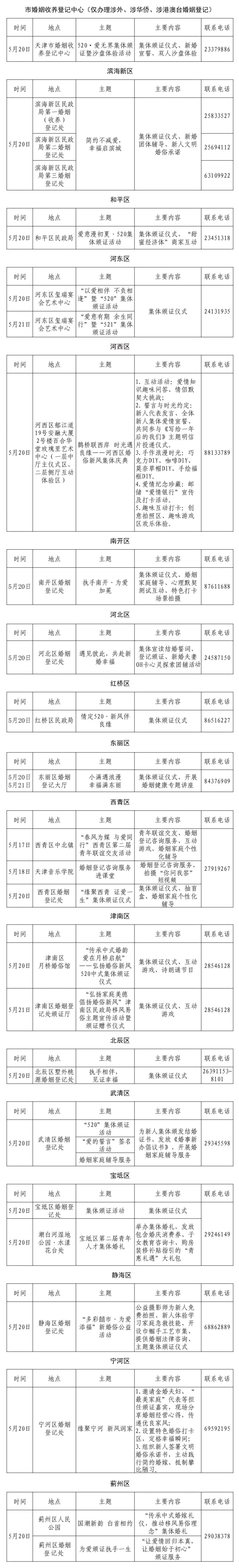 “5·20”领证预约爆满？天津民政部门回应！