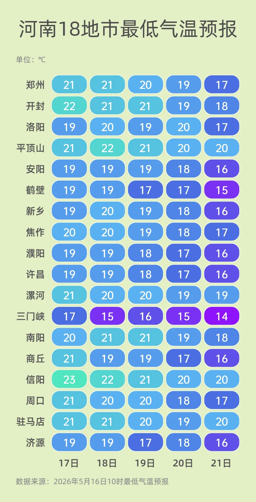 暴雨蓝色预警！河南这些地方有暴雨，局部大暴雨！请注意防范