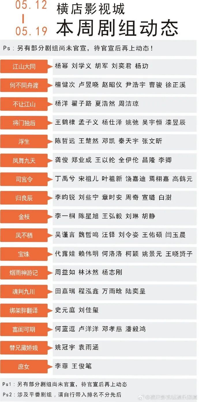 横店的剧组快“灭亡”了？横店影视城回应：横竖都在