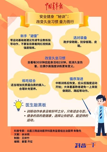 “速成”健身暗藏危机 别让“健身”变“伤身”