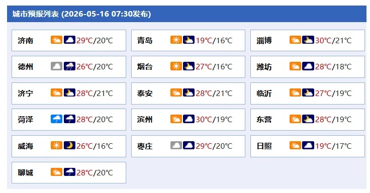 连续4天降雨！山东17日—20日自西向东将迎大范围强降雨
