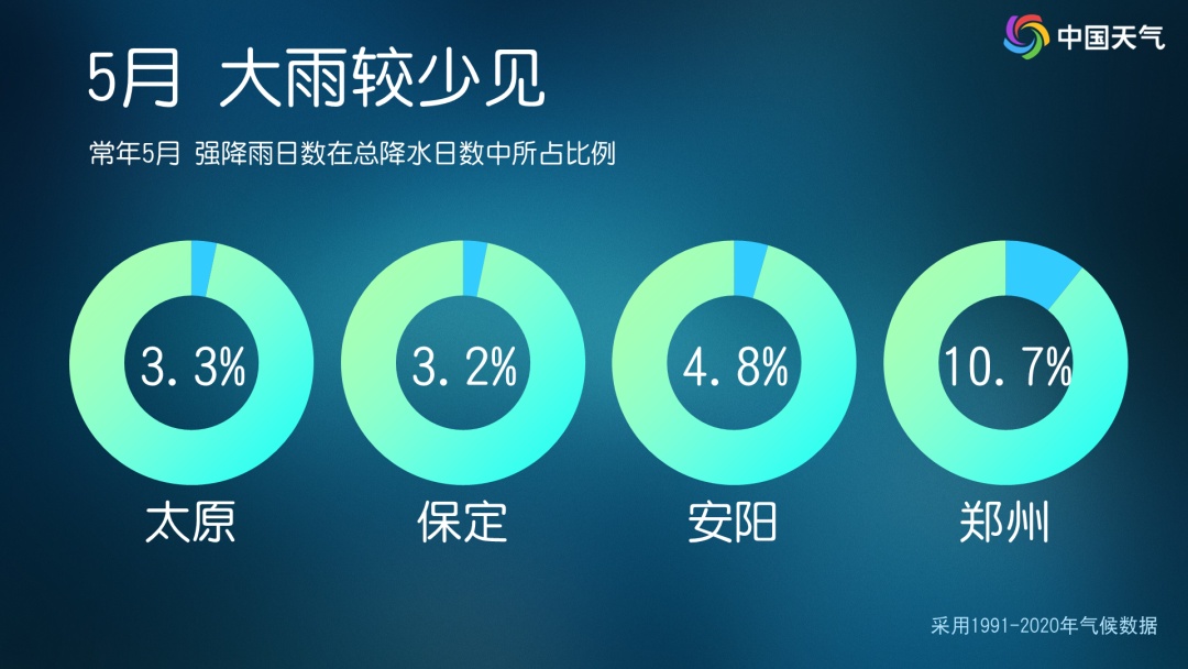 贯穿南北！中东部大范围降雨波及十余省份，多部门五预警齐发
