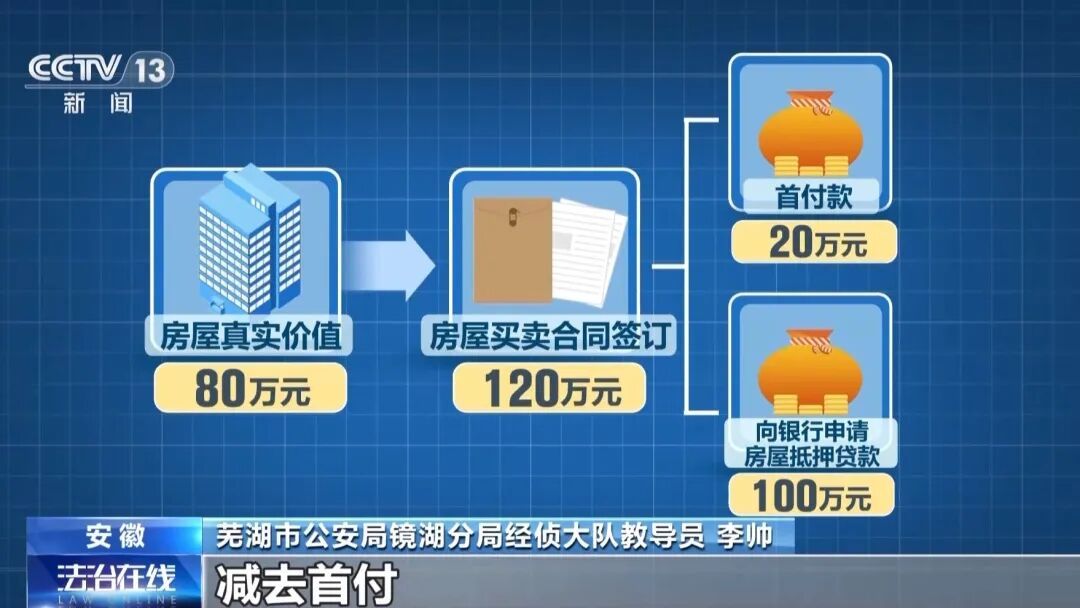 断供后集体失联！22人“组团”骗贷，幕后黑手是谁？