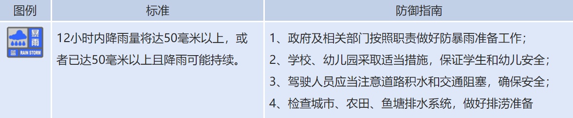 北京市发布暴雨蓝色预警 明天多区将现50毫米以上的暴雨