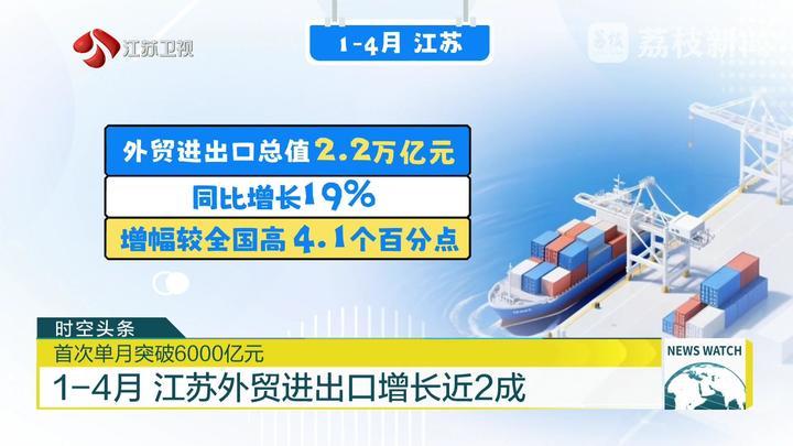 首次单月突破6000亿元 1-4月江苏外贸进出口增长近2成