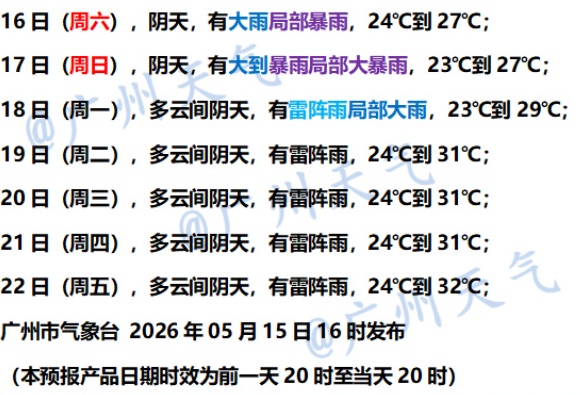 广东，今天有大暴雨、特大暴雨！