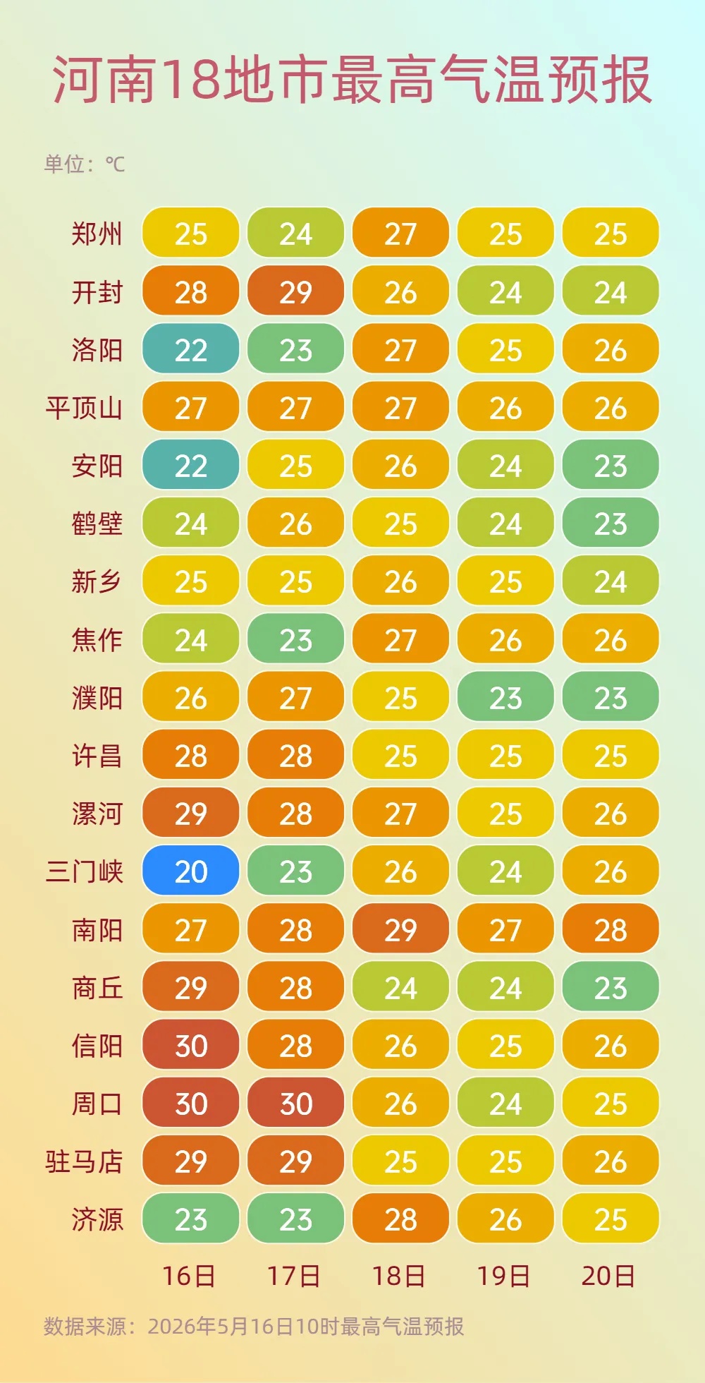 暴雨蓝色预警！河南这些地方有暴雨，局部大暴雨！请注意防范