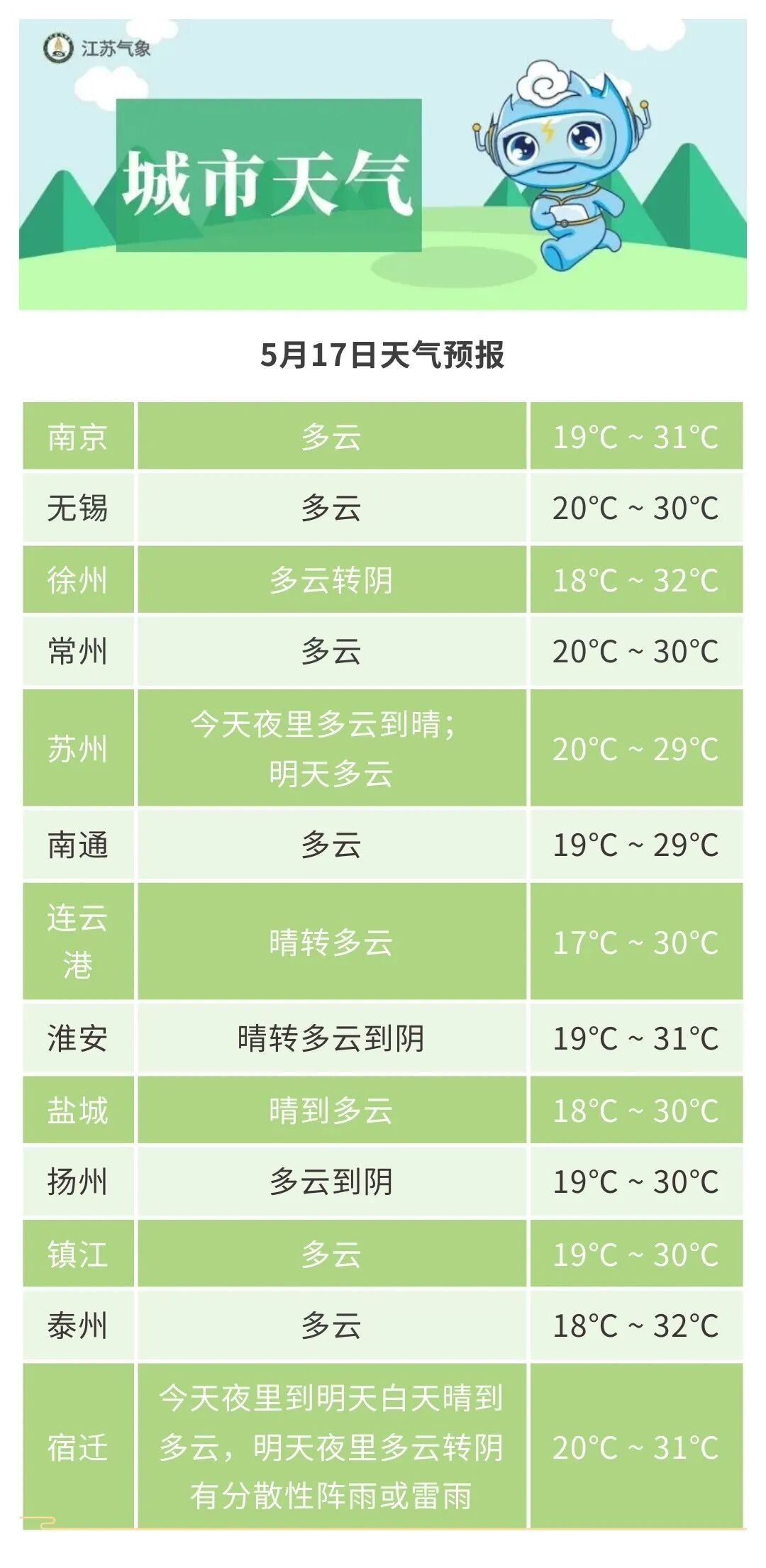 大风警报！18日起江苏全省自北向南有一次降水过程，局部大暴雨