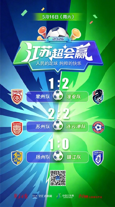 “苏超”最新积分榜出炉:盐城队、无锡队、淮安队暂列前三,南通队成唯一零进球球队️ “苏超”最新积分榜出炉:盐城队、无锡队、淮安队暂列前三,南通队成唯一零进球球队️