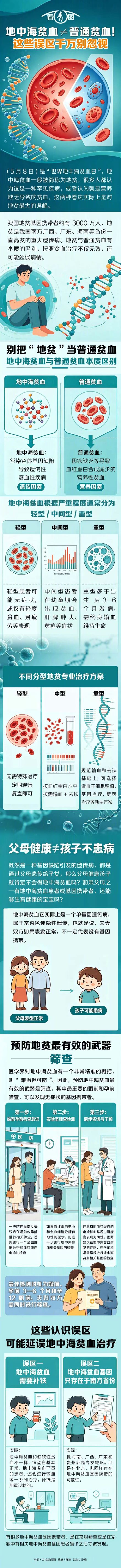 地中海贫血≠普通贫血！这些误区千万别忽视