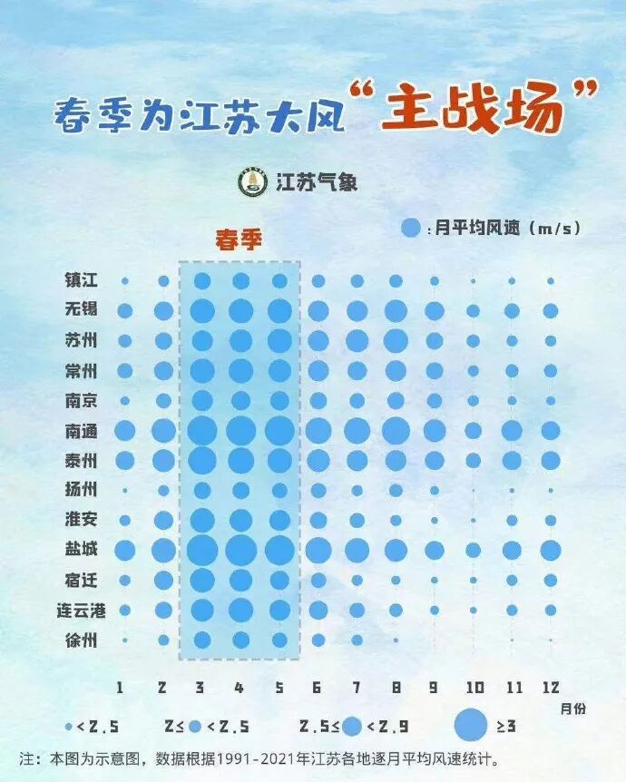 暴雨警报！江苏这些地区有大到暴雨！大风科普了解一下→
