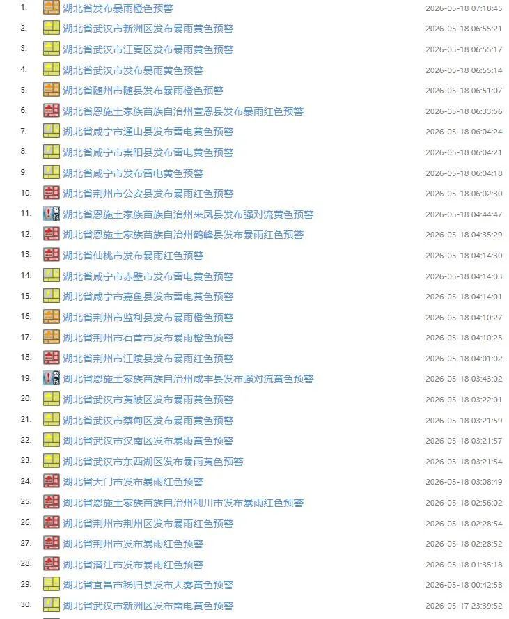 停工、停产、停业、停运、停课！一地突发“五停”通告！湖北已发布暴雨橙色省级预警！