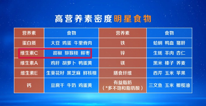 食品中的5个“致癌帮凶”被曝光！你每多吃一口，都可能在折寿