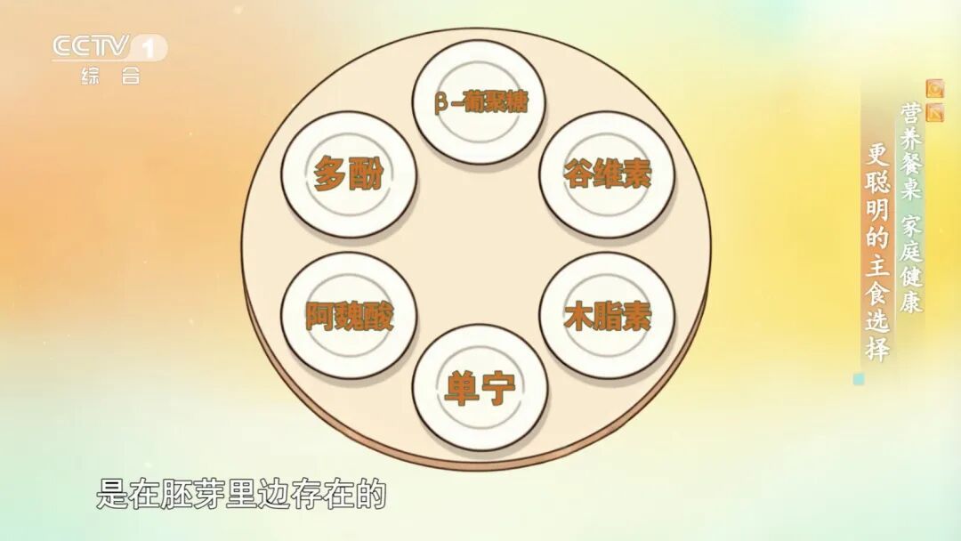 主食一个小改变,帮你抗炎、减重~血糖、血压、血脂也受益 主食一个小改变,帮你抗炎、减重~血糖、血压、血脂也受益