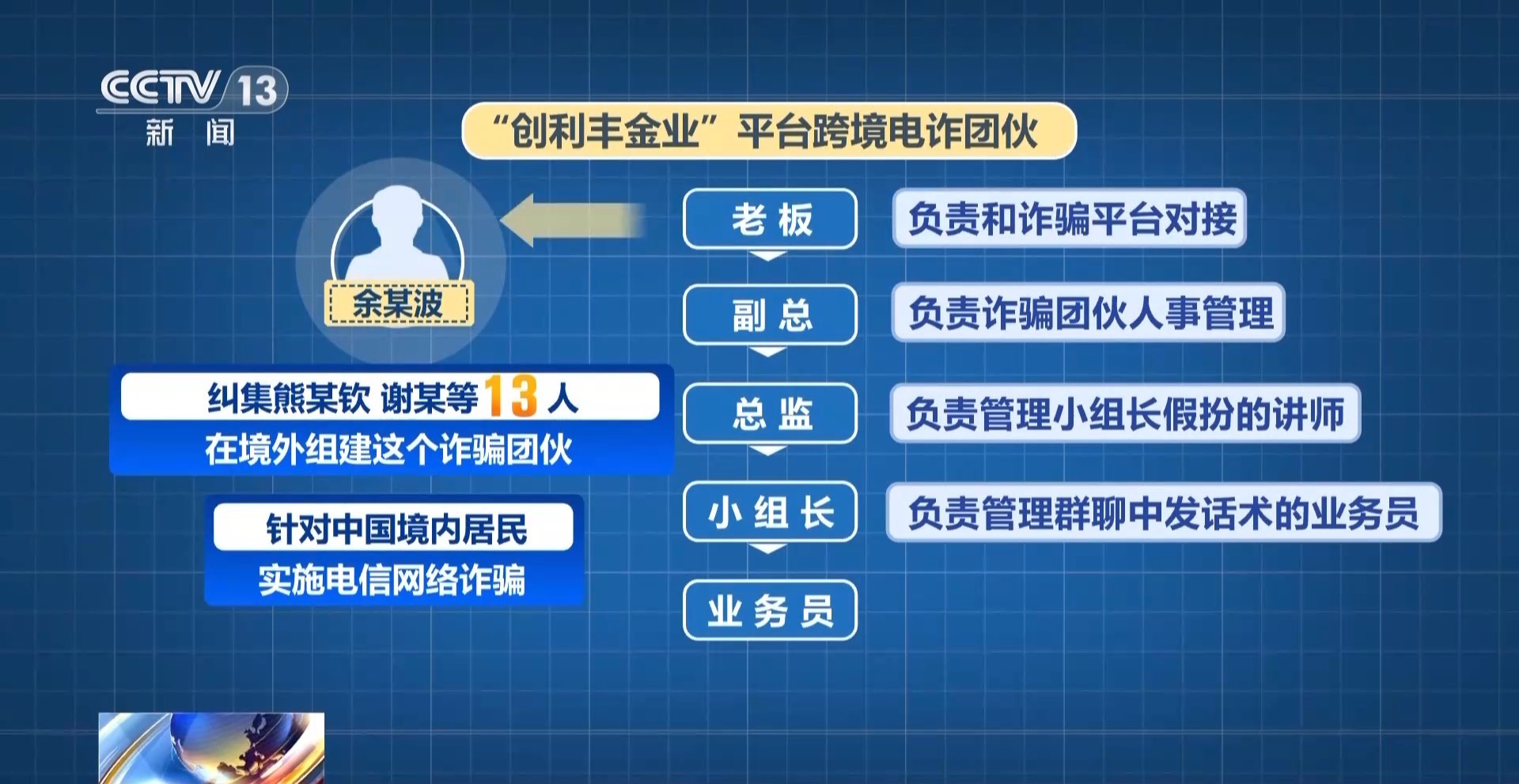 虚假交易平台卷走2.8亿!揭秘“明星讲师”荐股炒黄金骗局 虚假交易平台卷走2.8亿!揭秘“明星讲师”荐股炒黄金骗局